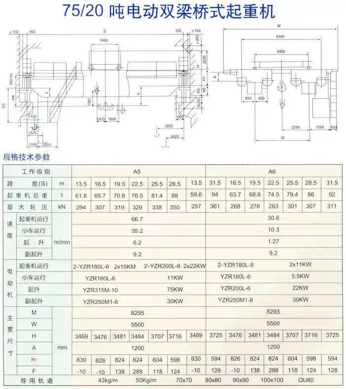 75/20电动双梁桥式起重机  
