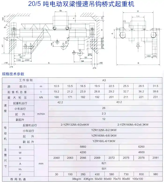 20/5吨电动双梁慢速吊钩桥式起重机