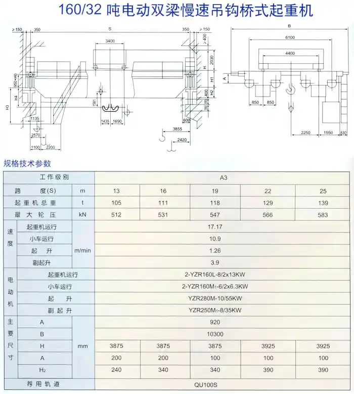160/32吨电动双梁慢速吊钩桥式起重机