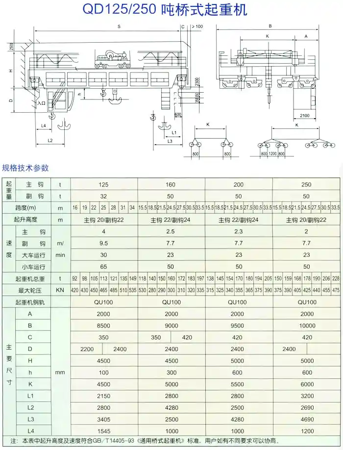 QD125/250吨桥式起重机