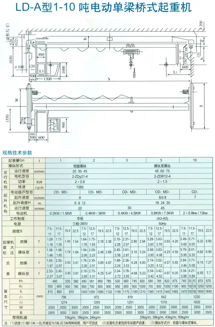 LD-A型1-10吨电动单梁桥式起重机