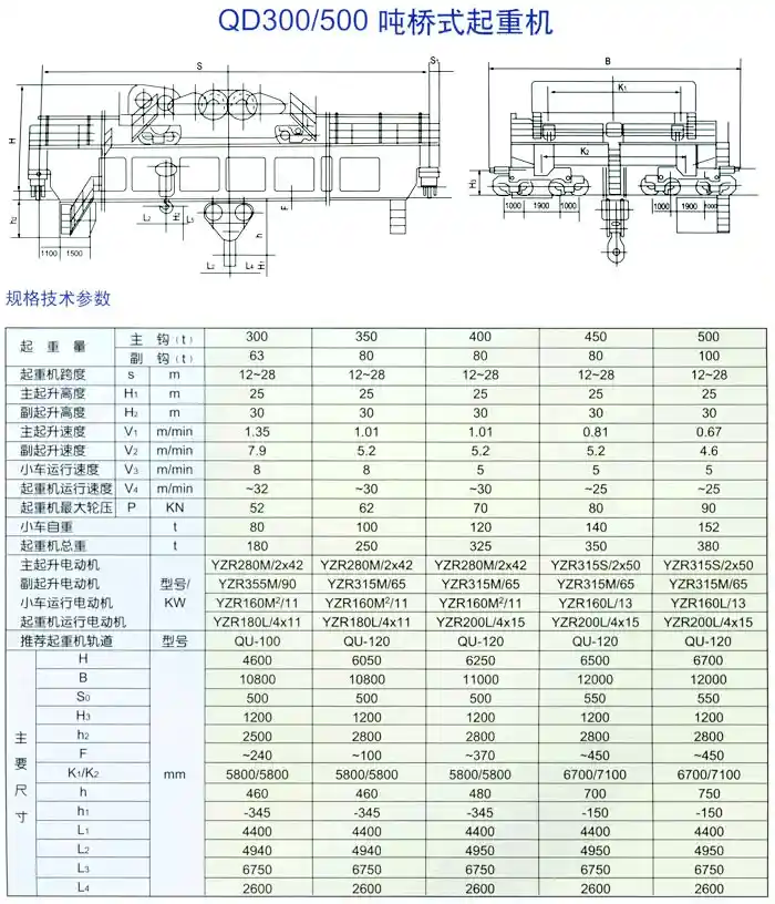 QD300/500吨桥式起重机