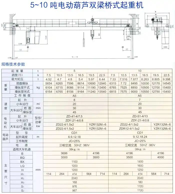 5~10吨电动葫芦双梁桥式起重机