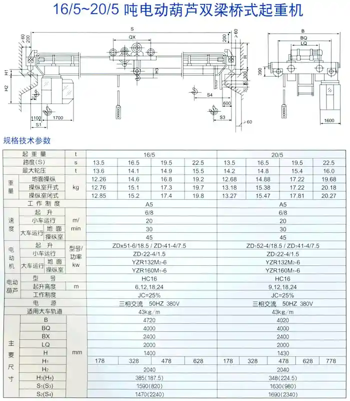 16/5~20/5吨电动葫芦双梁桥式起重机