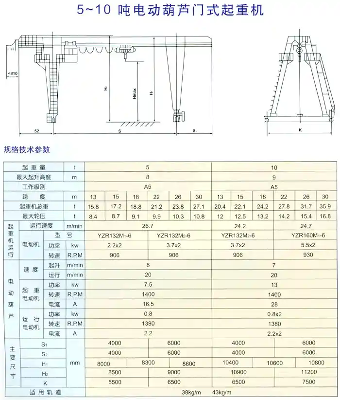 5~10吨电动葫芦门式起重机