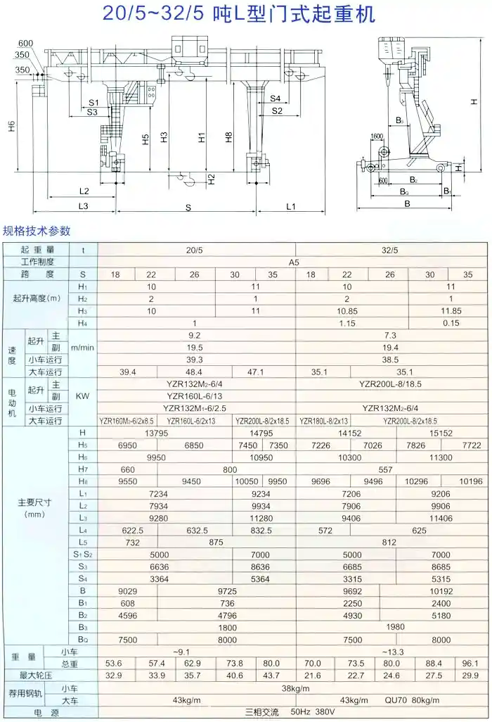 20/5~32/5吨L型门式起重机