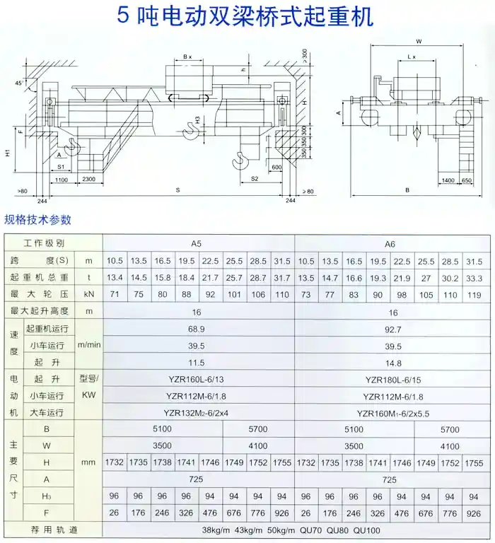 5吨电动双梁桥式起重机
