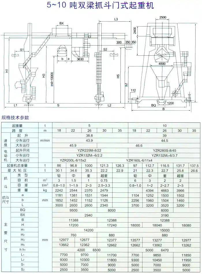 5~10吨双梁抓斗门式起重机