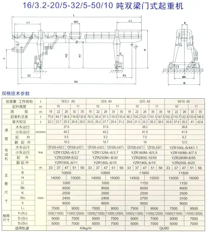 16/3.2-20/5-32/5-50/10吨双梁门式起重机
