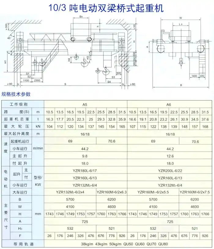 10/3吨电动双梁桥式起重机