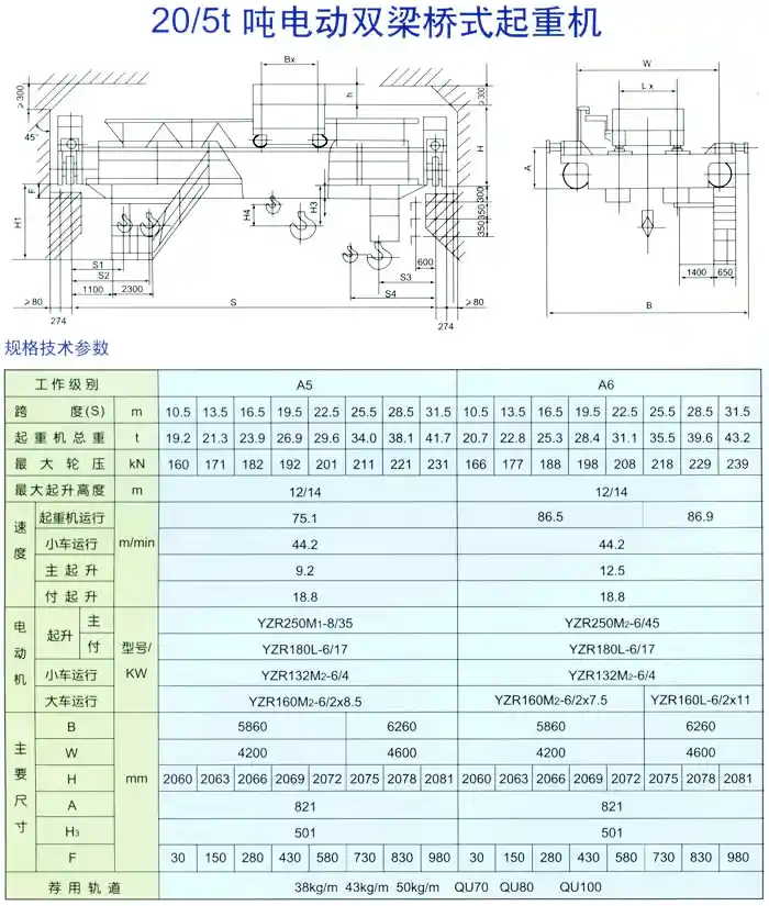 20/5t吨电动双梁桥式起重机